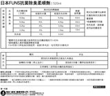 日本FUNS 抗菌除臭柔順劑 (520ml)
